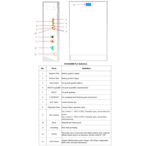 Headway 51.2V200Ah Wall Mount Lithium Battery for Home Energy Storage System 51.2V200Ah 10KWh Lithium Battery Pack
