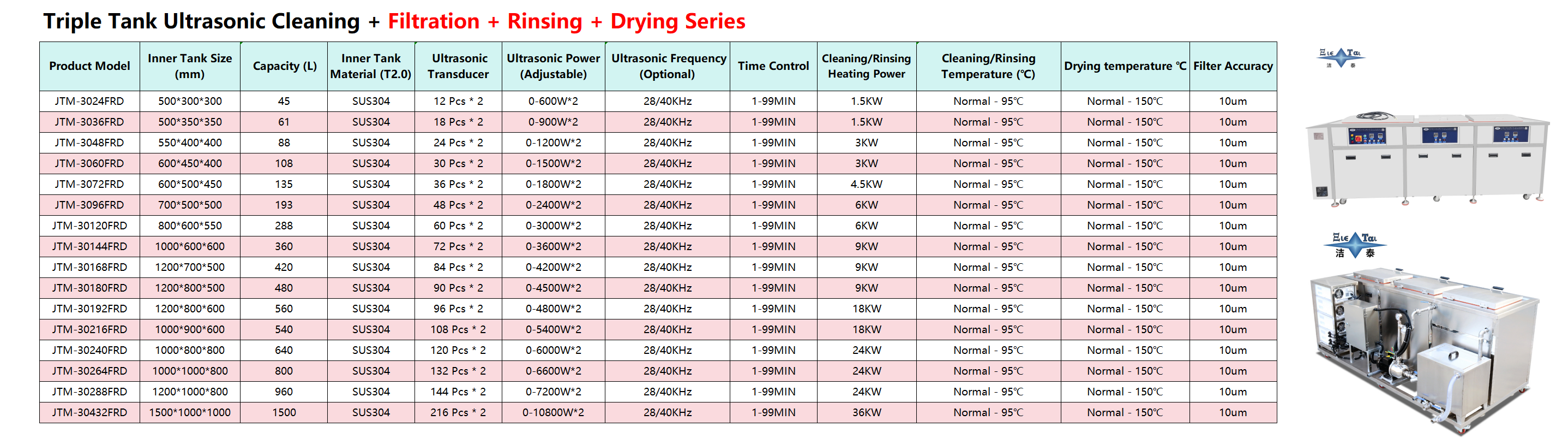 Triple Tank Ultrasonic Cleaning + Filtration + Rinsing + Drying Series - Precision Parts Equipment