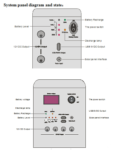 Home Mini off-Grid Portable Solar Power System
