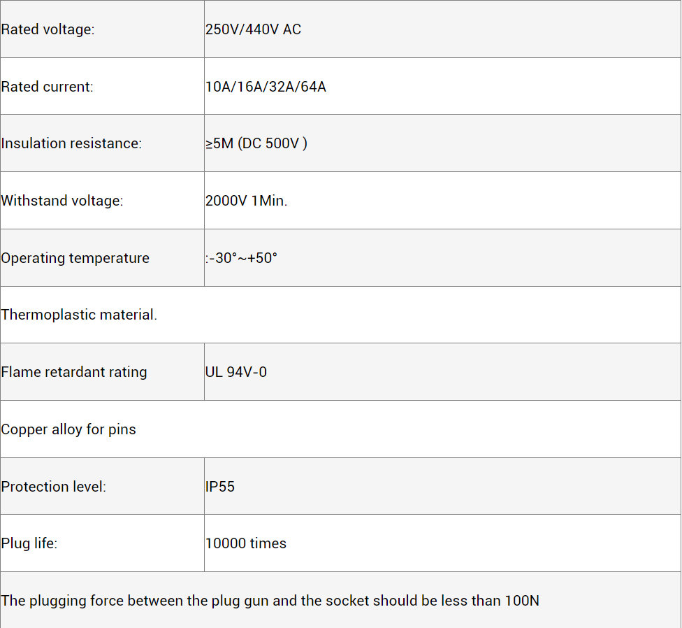 3 Phase EV Charging Plug 250V Connector For Rapid Charging 10000 Times