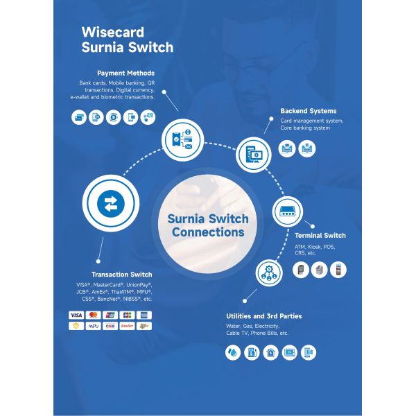 Web Based ID Switch System With Secure And Customizable User Interface