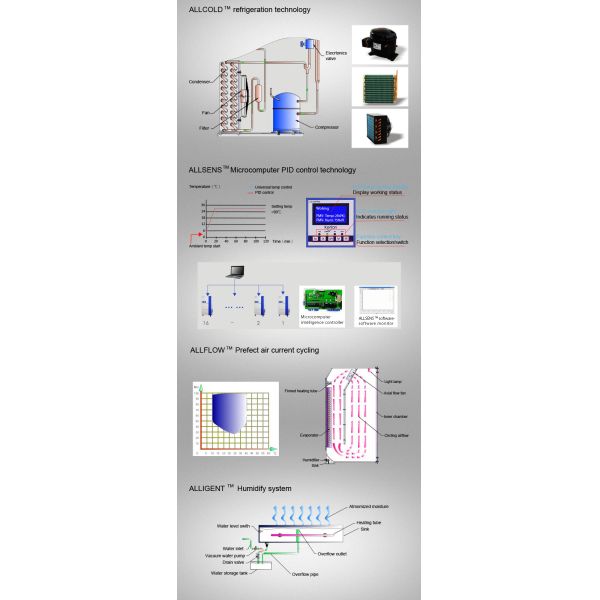 Pharmaceuticals Temperature Stability Chamber SUS304 Lighting Stability Test Chamber