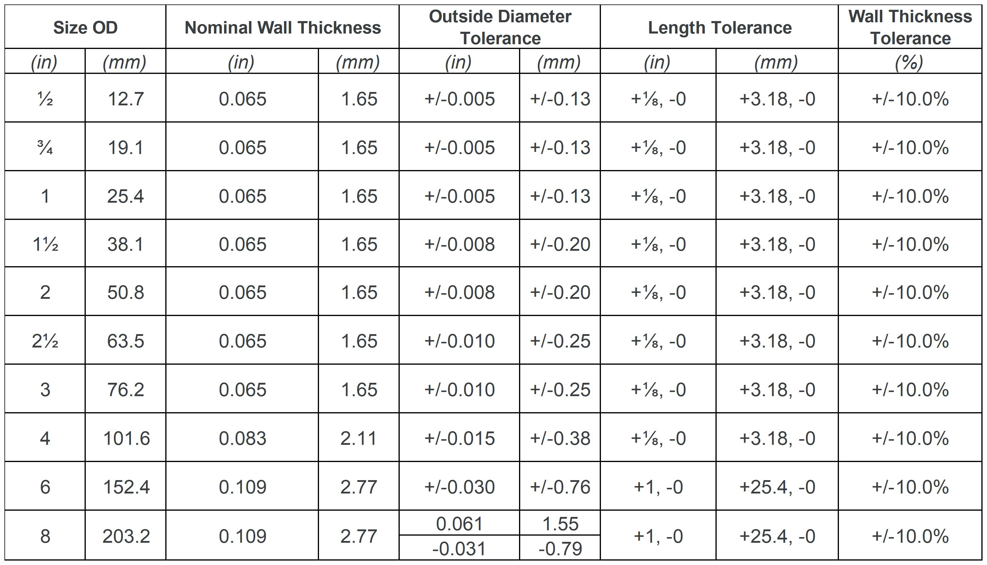 Seamless 304 Stainless Steel Sanitary Pipe Food Grade Tubing 8 Inches