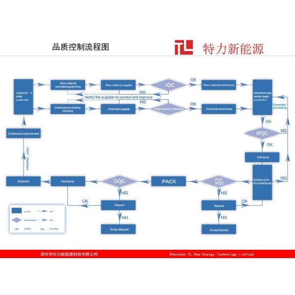 OEM and ODM 18V 1500mAh Li-ion Power Tool Battery for Black &Decker Power Tools Battery Replacement Lb20