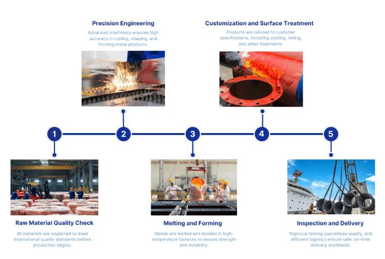 C10100 C10200 Copper Sheet & Plate | ASTM Standard | OEM Available
