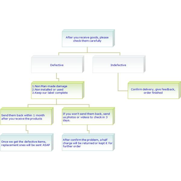 Spare Parts Replacement Front / Back Camera Homebutton Flex Repair