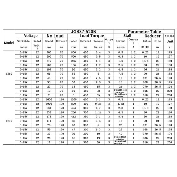 JGB37-520B High Torque Low Speed 520 Brush Permanent Magnet Electric Motor DC Brushed Gearbox 37mm Motor