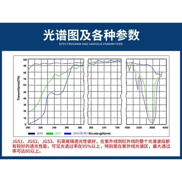 Custom Silicon Wafer Cleaning Rack Quartz Groove Boat High Temperature Resistant