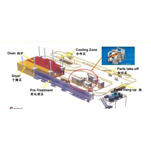 China Steel Or Aluminium Alloy Powder Coating Equipment on sale