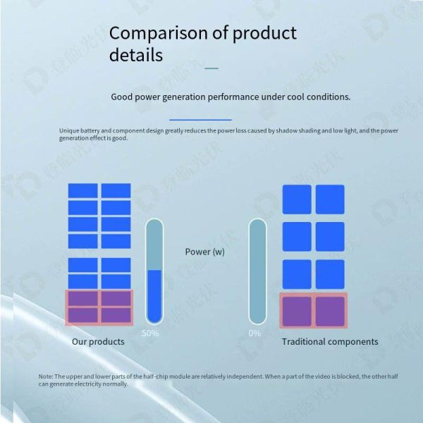 20w18v Portable Solar Panels Polycrystalline Monocrystalline Silicon PET Laminated Solar Panel
