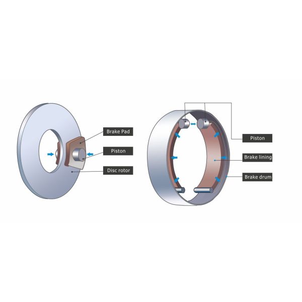 Buses Disc Brake Pads 0.35~0.45 Friction Coefficient With OEM / ODM Serivice