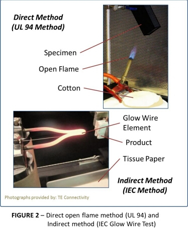 Glow Wire Testing For The Applaince Industry , Flammability Testing Equipment