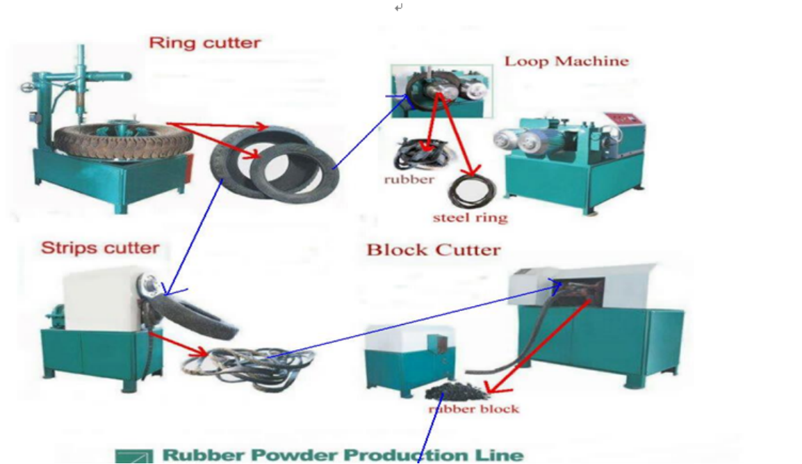 Automatic Waste Tyre Recycling Machine SGS Rubber Recycling Machine