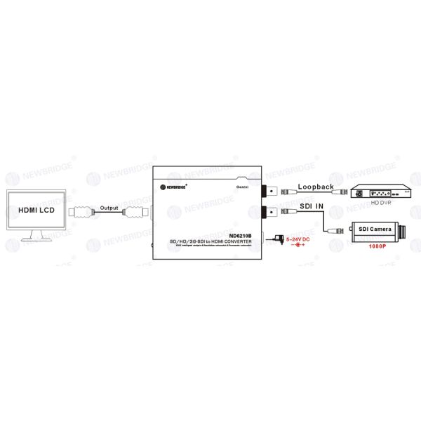 3~5 Watts 1080P SDI To HDMI Converter 3G- SDI Video Audio Coaxial Adapter