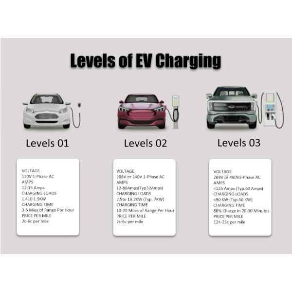 60KW 120KW DC EV Car Charger Ocpp 1.6J CE Tuv IP54 EV Charging Station for Electric Cars
