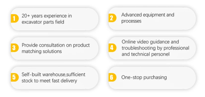 PC200-6 Gear Reduction Gearbox PC200-6 Swing Gearbox 20Y-26-00151 20Y-26-00150 4