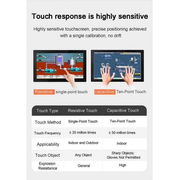 24 inch Embedded Industrial Computer IP65 Waterproof 1000 Nits High Brightness Wall Mount Capacitive Touchscreen LCD Monitor for Kiosk