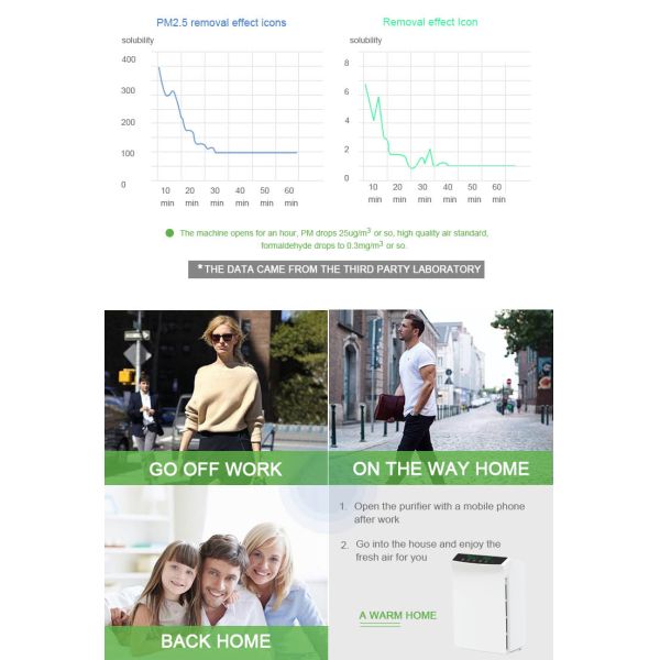 60Hz UVC Hepa Air Purifier