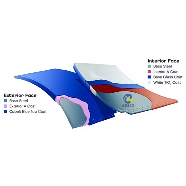 Enamel Coated Bolted Steel Water Storage Tanks Cylindrical Shape Modular Design