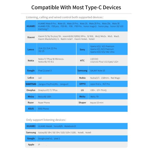 Type C To 3.5mm Jack AUX Adapter Cable For Huawei P30 P20 Pro Xiaomi Mi USB C To 3.5 Earphone Audio Converter