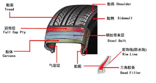High Tensile Radial Tyre Steel Wire For Tires With Brass / Copper Coated Surface