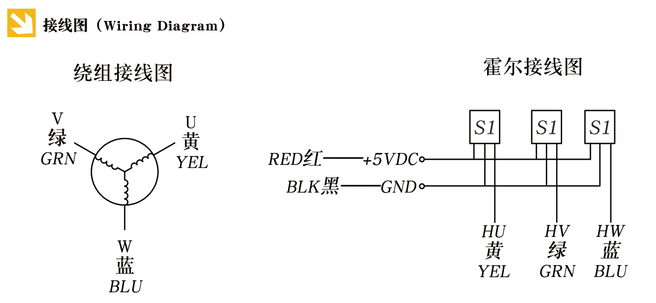 Textile Machine Field 57mm Brushless Dc Motor Flange 36V 4000rpm Round Shape 335W