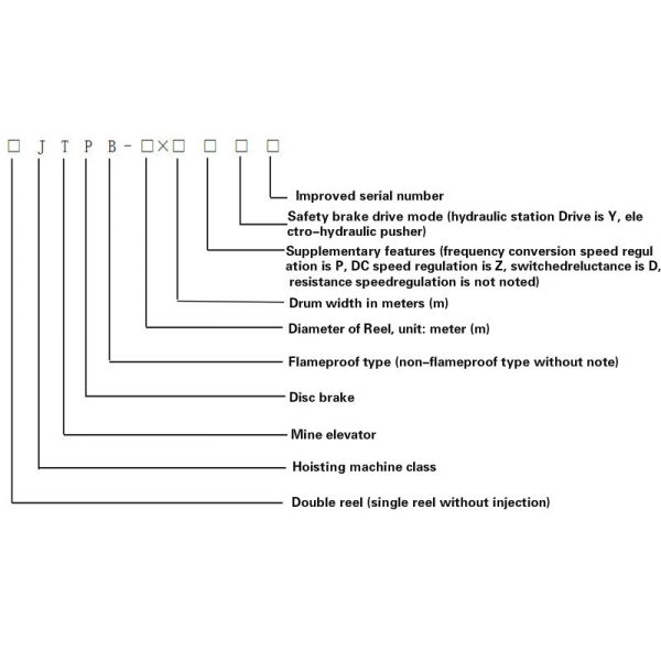 Lifting Height 825m 75KW 1.2m Lifting Winch Machine