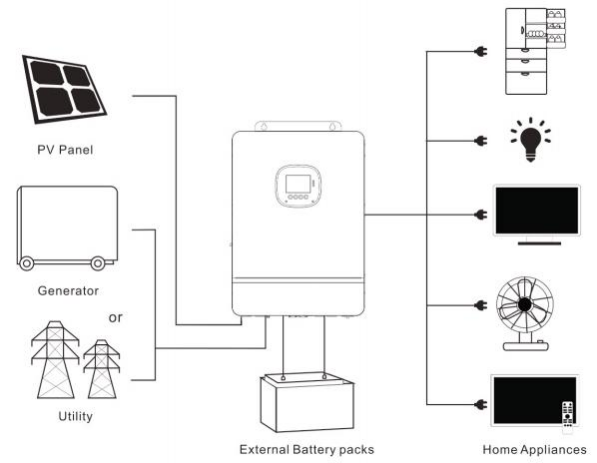Super 48V 8KW To 10KW Pure Sine Solar Inverter For Home Energy Storage System