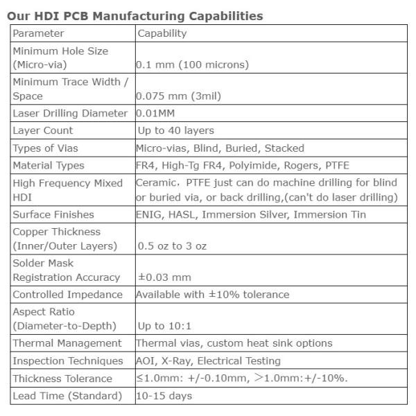 ODM HDI PCB Fabrication Printed Circuit Board For Automotive Consumer Electronics