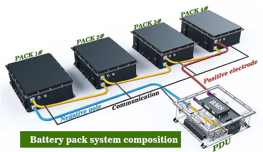 Cts Popular 307V 50ah 100ah 150ah LiFePO4 Lithium Battery for Electric Boat Yacht with IP67