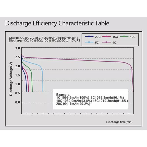 UN38.3 NSC1865 2200mAh 3 7v Li Ion Battery For Home Appliances