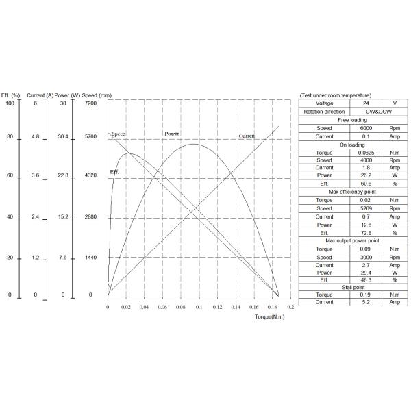 High Torque Automotive Electric BLDC Motor 6000rpm W4241
