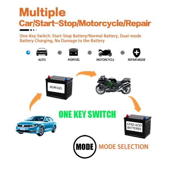 Caravan PWM Smart Battery Charger 12V 6A With Pulse Repair