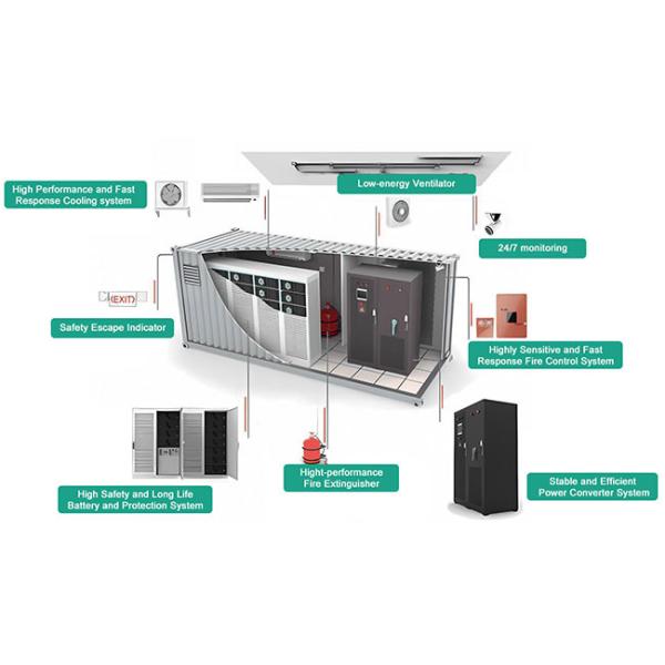 30ft Energy Storage Container CE Certificated ESS Solutions 500kw LiFePo4 Battery Energy Grid