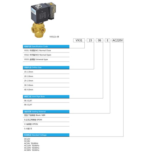 VX Series Two-position Three-way Solenoid Valve