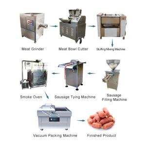China Plastic Twist Tying Filling Commercial Ham Stuffing Automatic Price Sausage Casing Making Machine Made In China wholesale