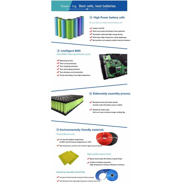 12-24V High Quality Garden Tools Li-ion Battery with 18650 Cell