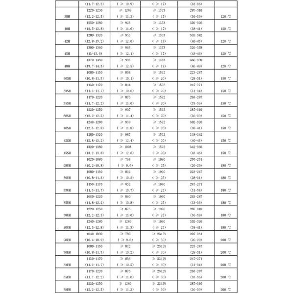 Strong Neodymium Permanent Magnets N45-N50 Neodymium Block Magnets