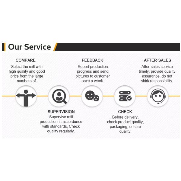 H112 5052 Aluminum Sheet Metal For Industrial 0.2mm-200mm