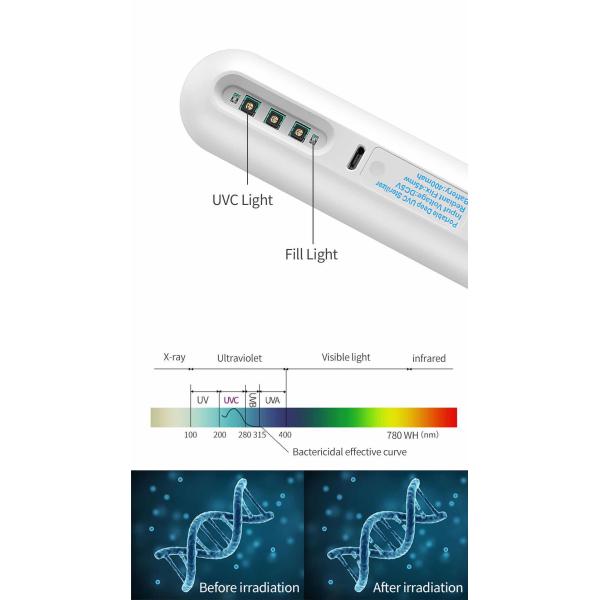 5V 1A UVC Sterilizer Light , Portable Ultraviolet Lamp 100 Min Working Time