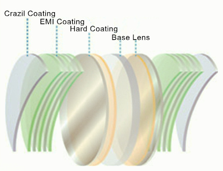 1.56 Aspherical Cr39 Single Vision Lenses Clear Vision 65/70mm Diameter