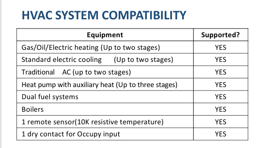 Smart WiFi Thermostat Supports MODBUS protocol, precise temperature control intelligent programming