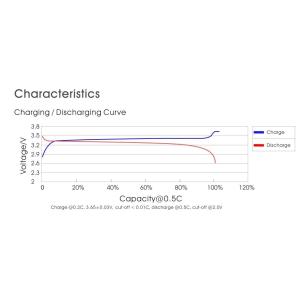 32700 Lifepo4 Battery Cell