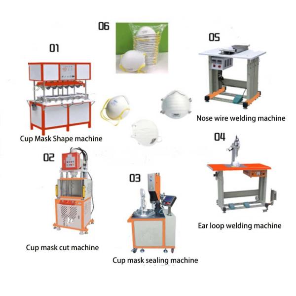 High Speed 3ply N95 Mask Making Machine 220V 20KW 130 Pcs/Min