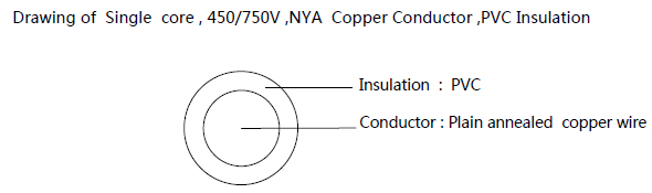 H07V-U NYA single core PVC insulated non-sheathed BV building electrical wire and cable