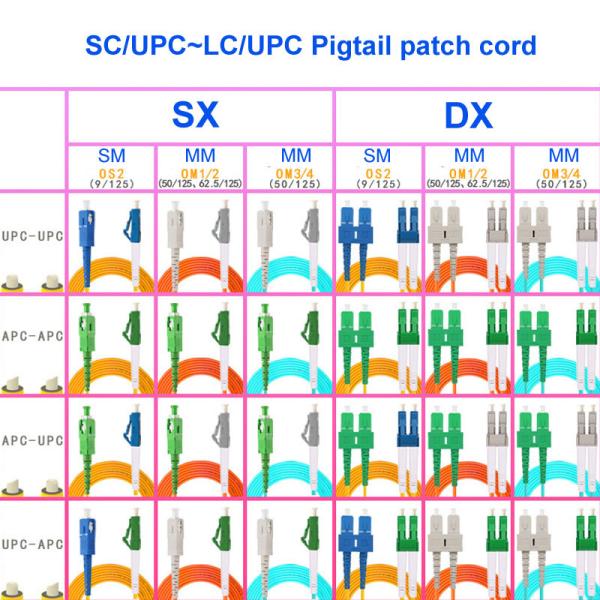 FTTH Single Mode Fiber Optic Cable SC UPC To LC UPC For Floor Connection