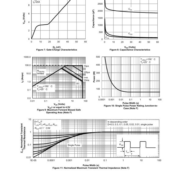 Logic Level Driving Mosfet Power Transistor For Industrial And Motor Drive