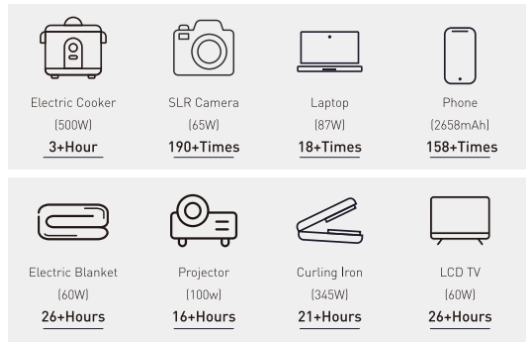500w 1000w 1500w 500w Portable Power Station Solar Power Generator Lithium With Ac Inverter