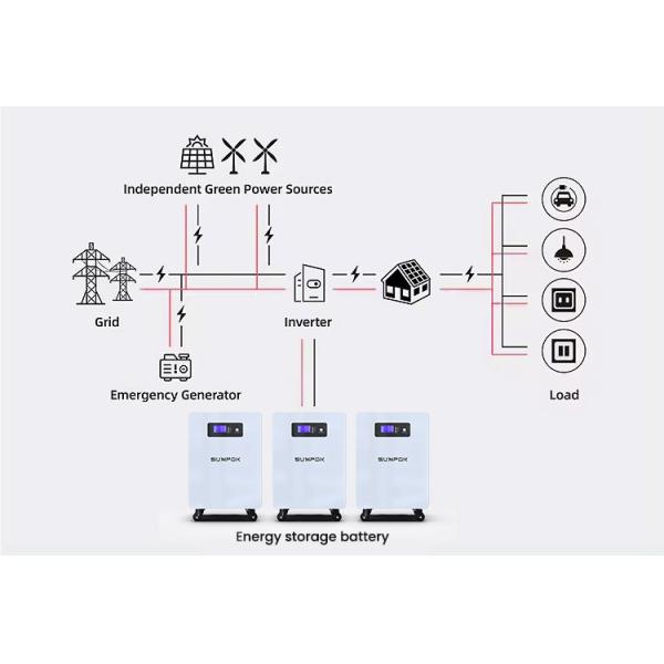 25.6V 300Ah LiFePO4 Solar Battery 7.68kWh Telecom Backup Power With CAN Bus Control