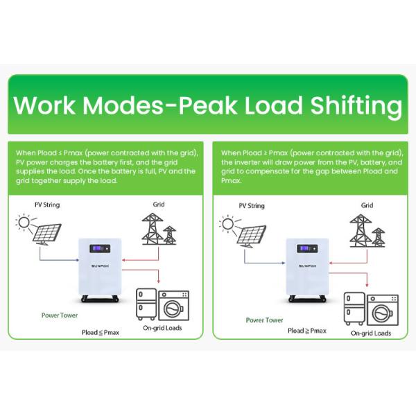 25.6V 300Ah LiFePO4 Solar Battery 7.68kWh Telecom Backup Power With CAN Bus Control